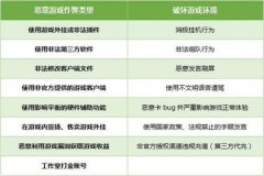 和平精英魔方辅助会封号吗（和平精英用辅助器会封号吗）