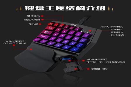 和平精英辅助按键有什么用(和平精英辅助按键是什么原理) 和平精英辅助按键有什么用(和平精英辅助按键是什么原理)