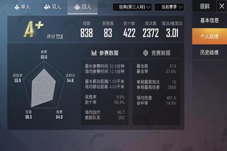 和平精英外挂都出现在什么段位(和平精英外挂都有什么类型) 和平精英外挂都出现在什么段位(和平精英外挂都有什么类型)
