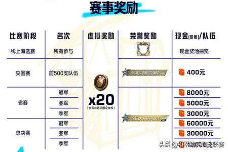 和平精英绘制辅助怎么制作（和平精英绘制方框辅助怎么做）